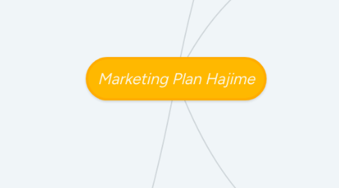 Mind Map: Marketing Plan Hajime