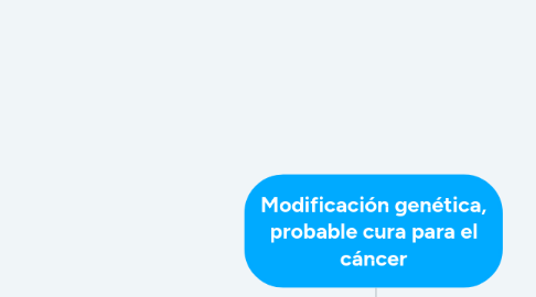 Mind Map: Modificación genética, probable cura para el cáncer