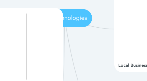 Mind Map: NS Technologies