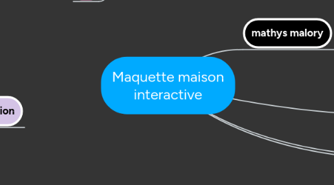 Mind Map: Maquette maison interactive