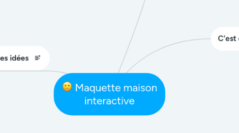 Mind Map: Maquette maison interactive