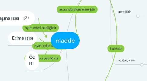 Mind Map: madde