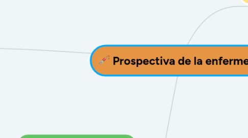 Mind Map: Prospectiva de la enfermería