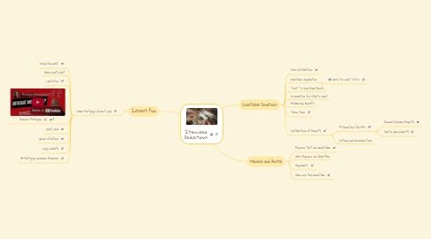 Mind Map: Itemized Deductions