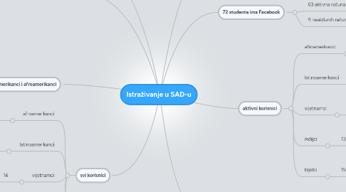 Mind Map: Istraživanje u SAD-u