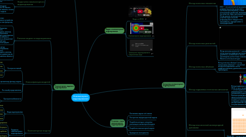 Mind Map: Компьютерное моделирование