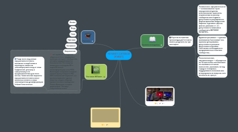 Mind Map: НЕТИКЕТ (СЕТЕВОЙ ЭТИКЕТ)