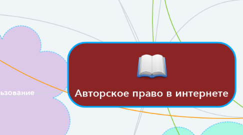 Mind Map: Авторское право в интернете