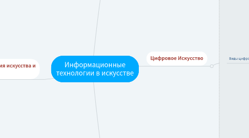Mind Map: Информационные технологии в искусстве
