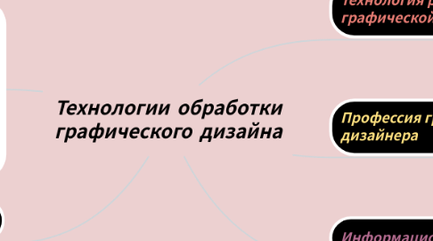 Mind Map: Технологии обработки графического дизайна
