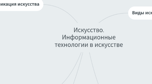 Mind Map: Искусство. Информационные технологии в искусстве