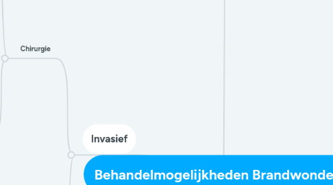 Mind Map: Behandelmogelijkheden Brandwonden