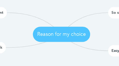 Mind Map: Reason for my choice