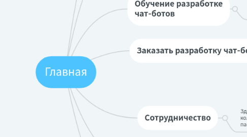 Mind Map: Главная