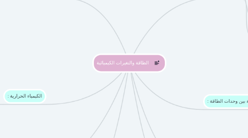 Mind Map: الطاقة والتغيرات الكيميائية