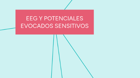 Mind Map: EEG Y POTENCIALES EVOCADOS SENSITIVOS