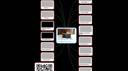 Mind Map: The Holy Bible: How to read it?