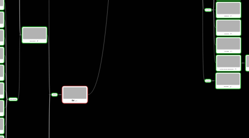 Mind Map: The Books of the Bible