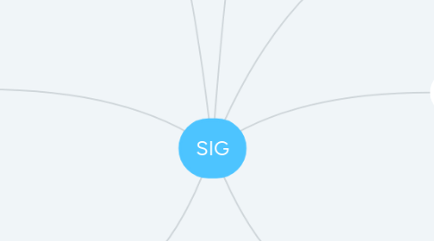 Mind Map: SIG