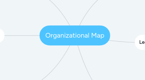 Mind Map: Organizational Map