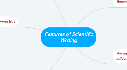 Mind Map: Features of Scientific Writing