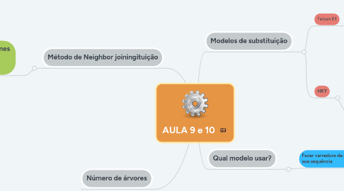 Mind Map: AULA 9 e 10