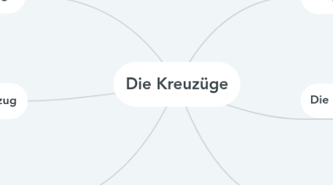 Mind Map: Die Kreuzüge