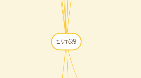 Mind Map: ISTQB