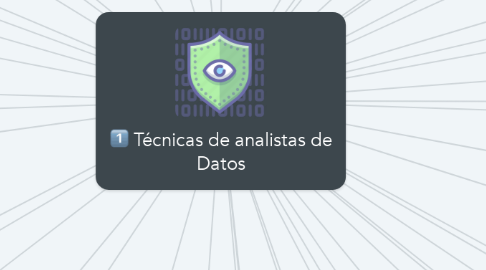 Mind Map: Técnicas de analistas de Datos