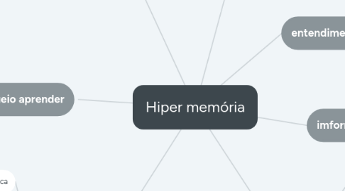 Mind Map: Hiper memória