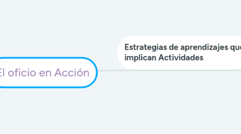 Mind Map: El oficio en Acción