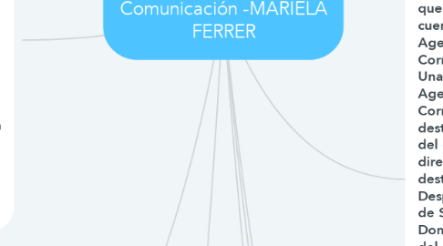 Mind Map: El Correo Electrónico y la Comunicación -MARIELA FERRER