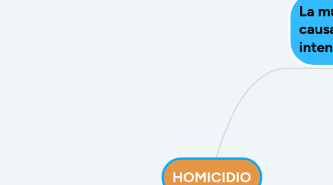 Mind Map: HOMICIDIO