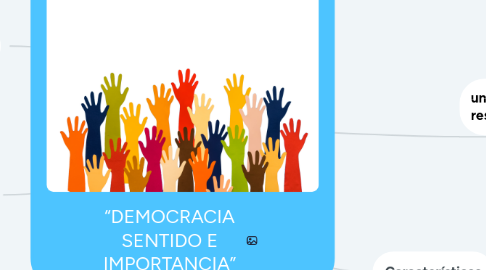 Mind Map: “DEMOCRACIA SENTIDO E IMPORTANCIA”