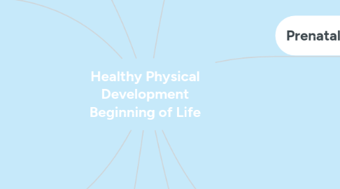 Mind Map: Healthy Physical Development Beginning of Life