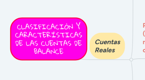 Mind Map: CLASIFICACIÓN Y CARACTERÍSTICAS DE LAS CUENTAS DE BALANCE