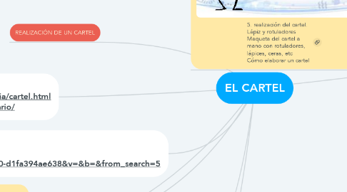 Mind Map: EL CARTEL