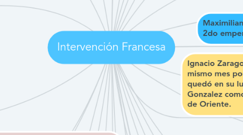 Mind Map: Intervención Francesa