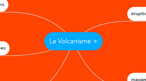 Mind Map: Le Volcanisme