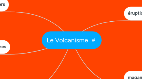 Mind Map: Le Volcanisme