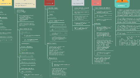 Mind Map: Gestão Completa e Lucrativa do Departamento Cardiorrespiratório