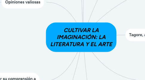 Mind Map: CULTIVAR LA IMAGINACIÓN: LA LITERATURA Y EL ARTE