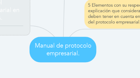 Mind Map: Manual de protocolo empresarial.