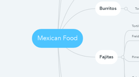 Mind Map: Mexican Food