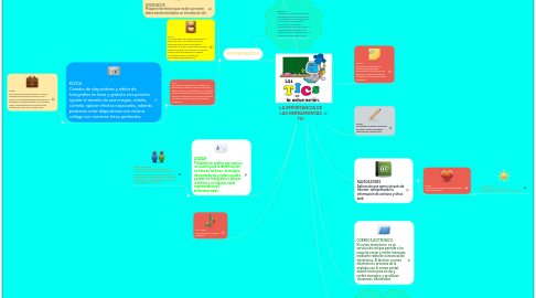 Mind Map: LA IMPORTANCIA DE LAS HERRAMIENTAS TIC