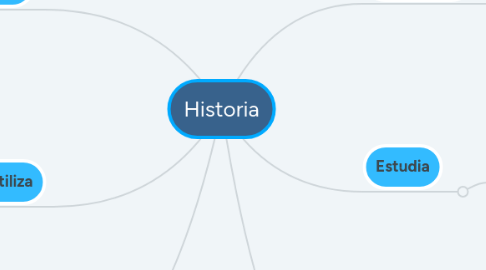 Mind Map: Historia