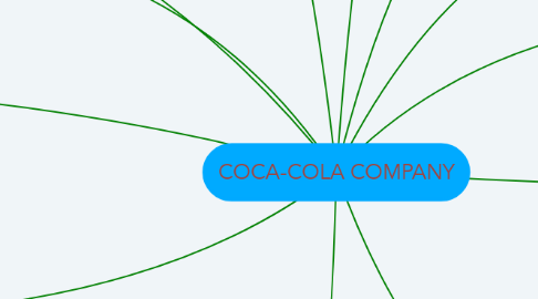 Mind Map: COCA-COLA COMPANY