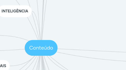 Mind Map: Conteúdo