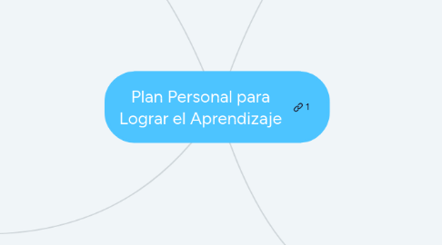 Mind Map: Plan Personal para Lograr el Aprendizaje