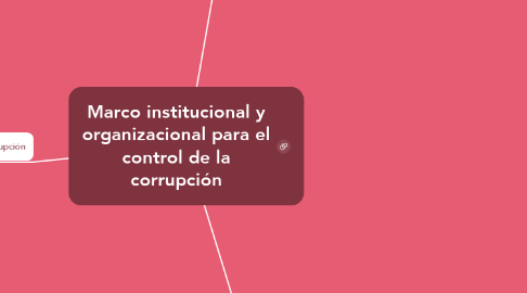 Mind Map: Marco institucional y organizacional para el control de la corrupción